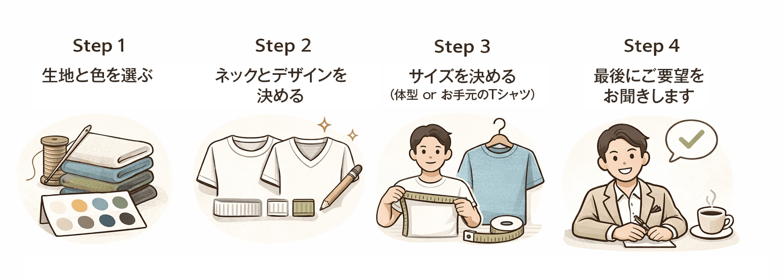 テイラーTシャツの注文までのステップ